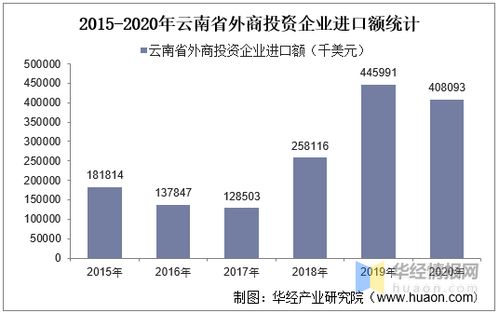 2015 2020年云南省外商投资企业进出口总额及各企业类型进出口情况统计