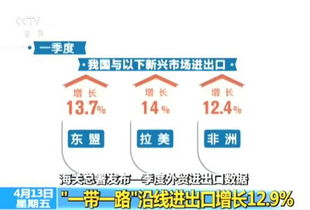 海关总署 我国与 一带一路 沿线国家一季度进出口增长12.9