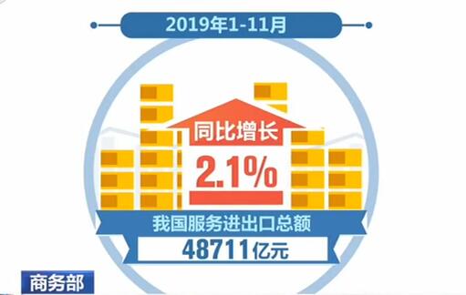 前11个月我国服务进出口总额48711亿元 服务贸易成为 稳外贸 新亮点