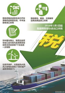 明年起我国调整进出口关税 进口奶粉在列 央广网