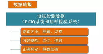 进出口食品安全培训的那些事儿