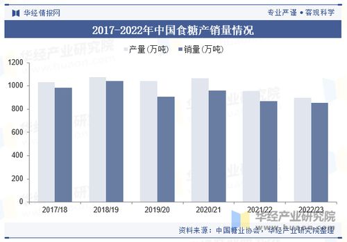 2023年中国甘蔗行业政策 产业链 播种面积 产量 进出口 重点企业及趋势分析 图
