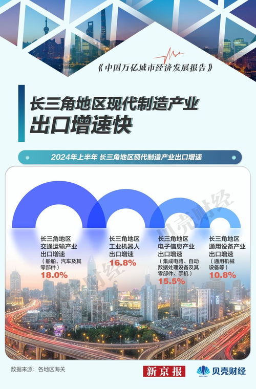万亿城市半年报 长三角进出口总额创新高 甬锡苏外贸增速领跑