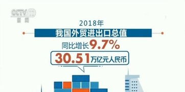 2018年我国外贸进出口同比增9.7%，创历史新高