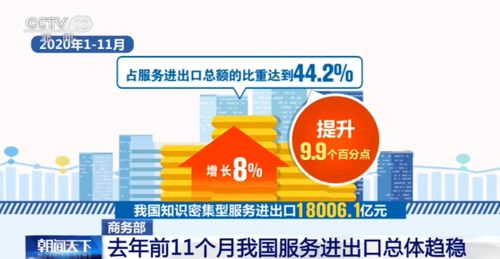 商务部 2020年前11个月我国服务进出口总体趋稳