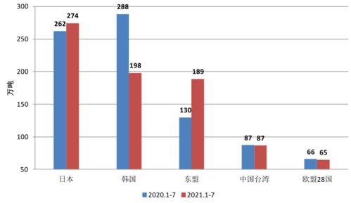 7月我国钢铁产品进出口月报