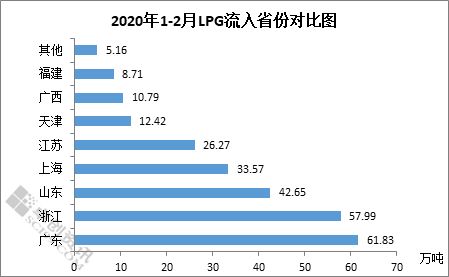 2020年1 2月进出口分析 进口同比有所下降