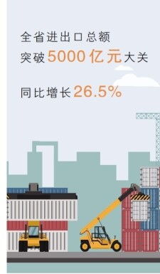 湖南进出口总额突破5000亿元大关，彰显开放型经济新活力