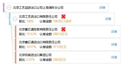 北京工艺品进出口公司上海浦东分公司 引领工艺品国际贸易的桥梁